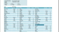 Family Schedule Grocery List Template
