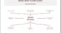 Flowchart Template