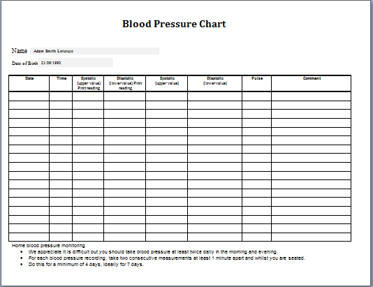 Blood Pressure Charting Software Free