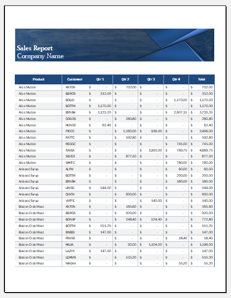 Quarterly sales report template