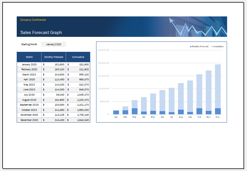 Sales forecast tracker template