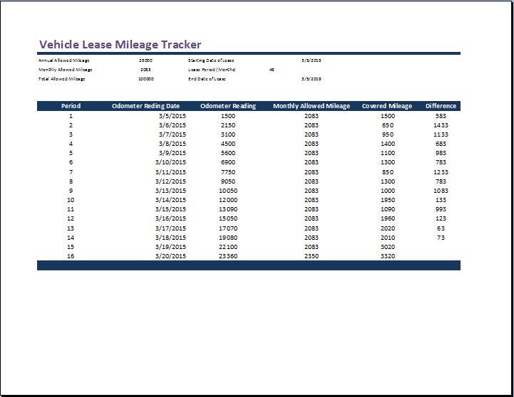 Mileage Chart Template