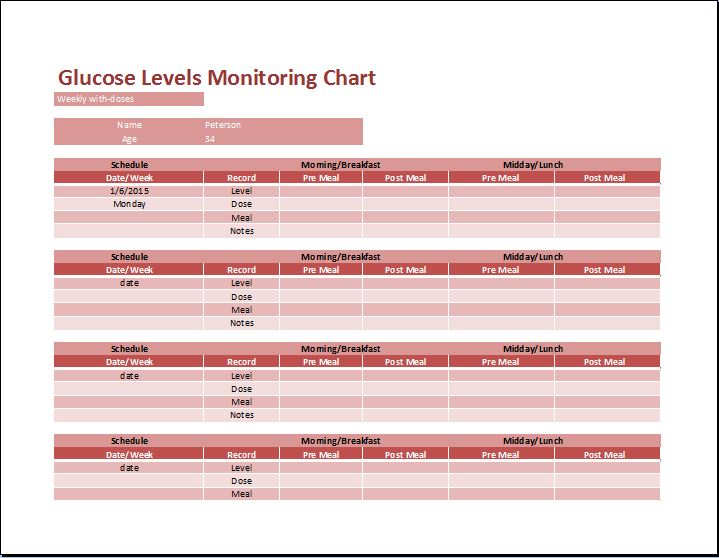 Levels Chart