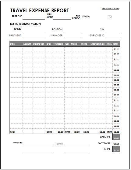 Travel Expense Report 2019