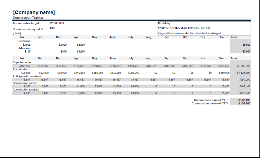 MS Excel Sales Commission Tracker