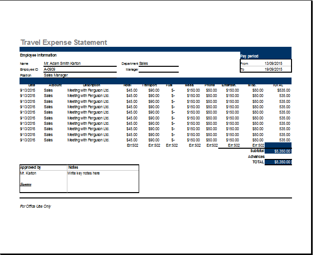 the travel miles claimed in weekly expense reports