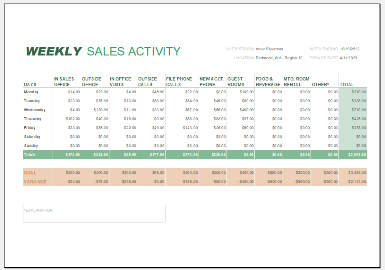 Daily Weekly Monthly Sales Report Templates Download Daily Weekly Monthly Sales Report Templates Download