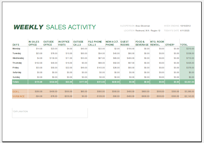 Weekly sales report template