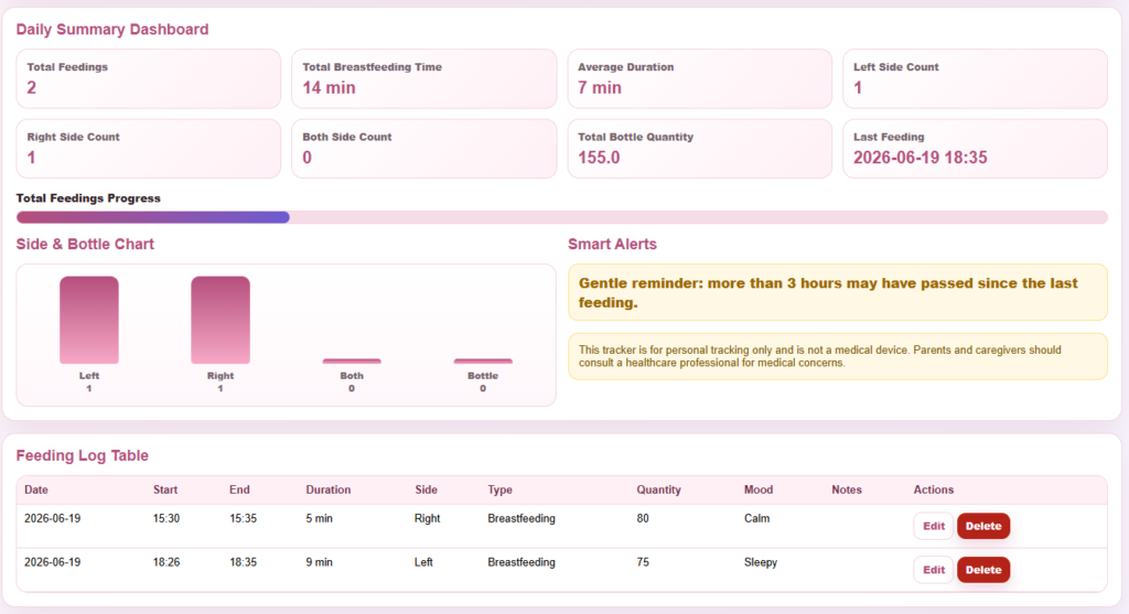Breastfeeding Tracker Template