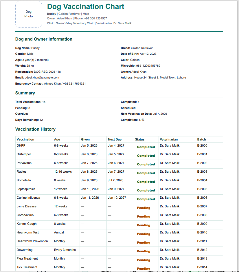 Dog Vaccination Chart Template