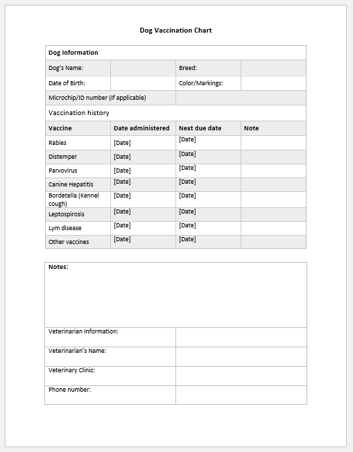 Dog vaccination chart template