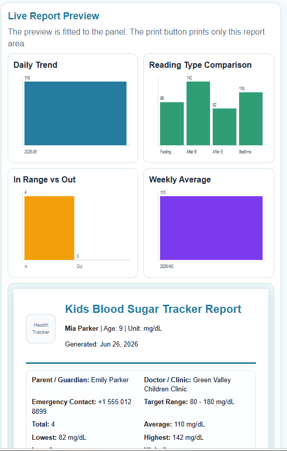 Kids Blood Sugar Tracker Template