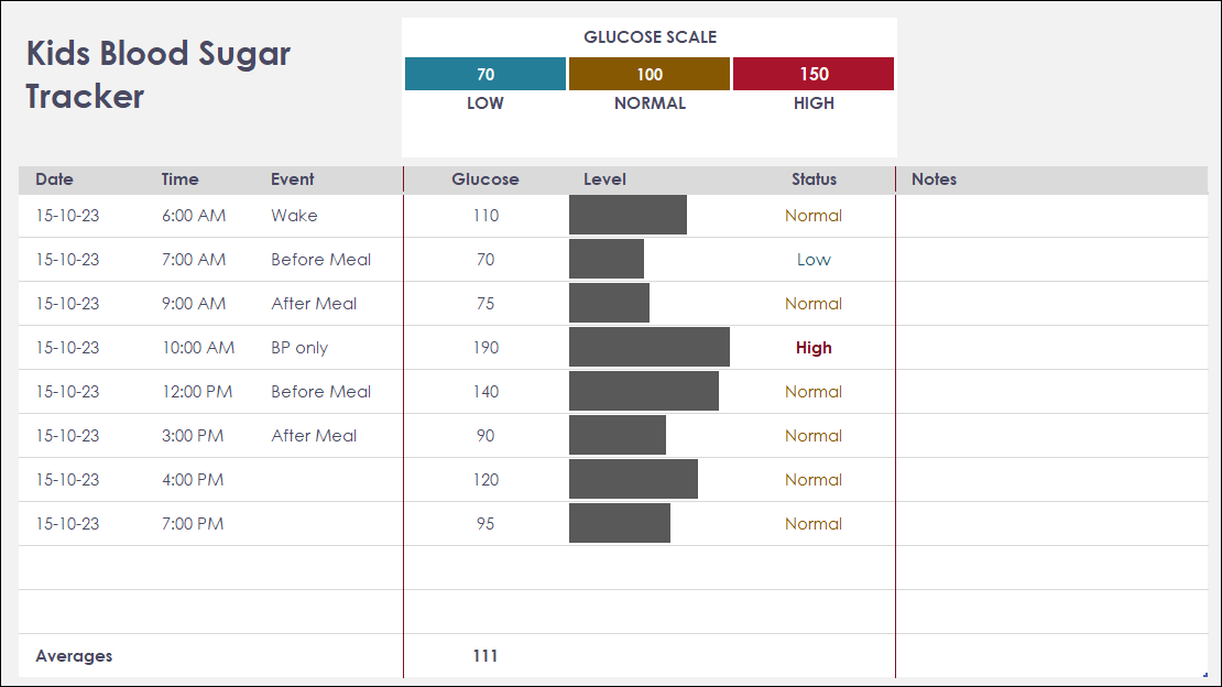 Kids blood sugar tracker template