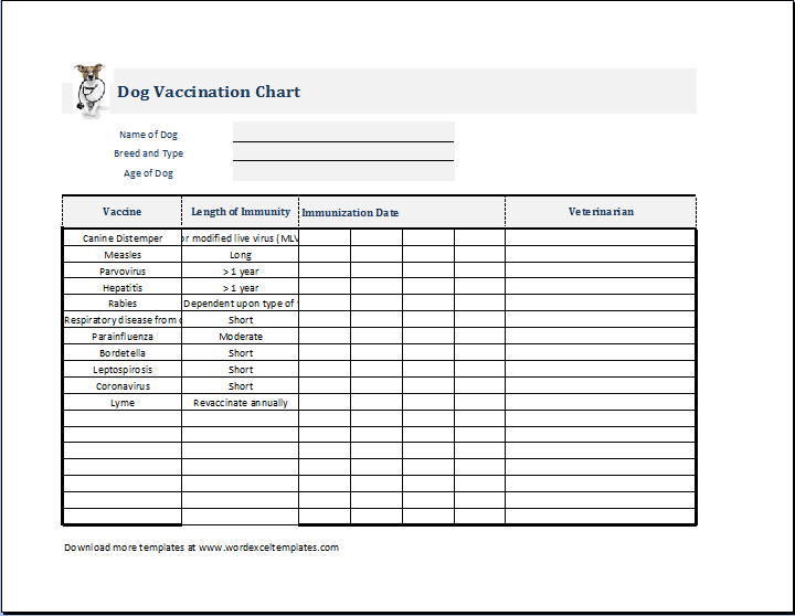 Dog/Puppy Vaccination Chart Template MS Excel | Word & Excel ...