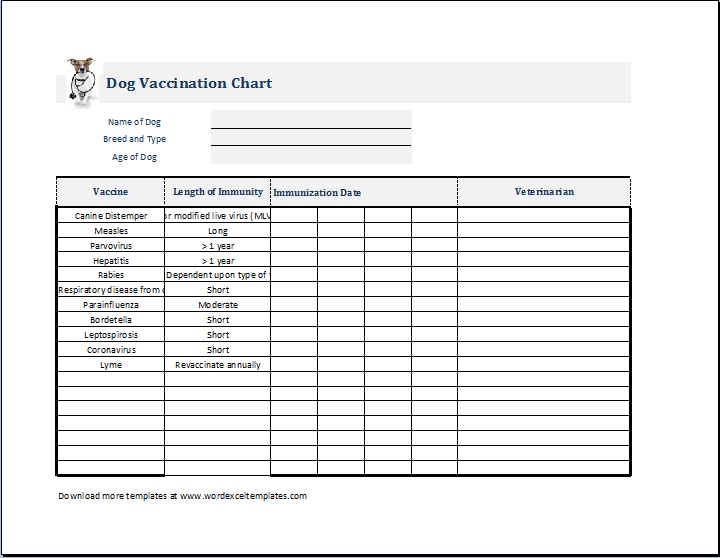 Puppy Shot Schedule Chart