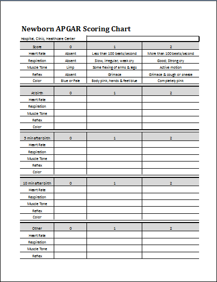 Newborn Assessment Chart