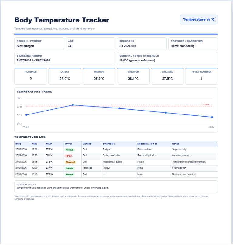 AI Body Temperature Tracker