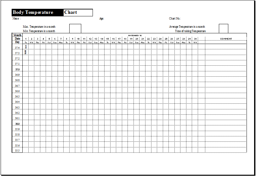 Body Temperature Recording Chart