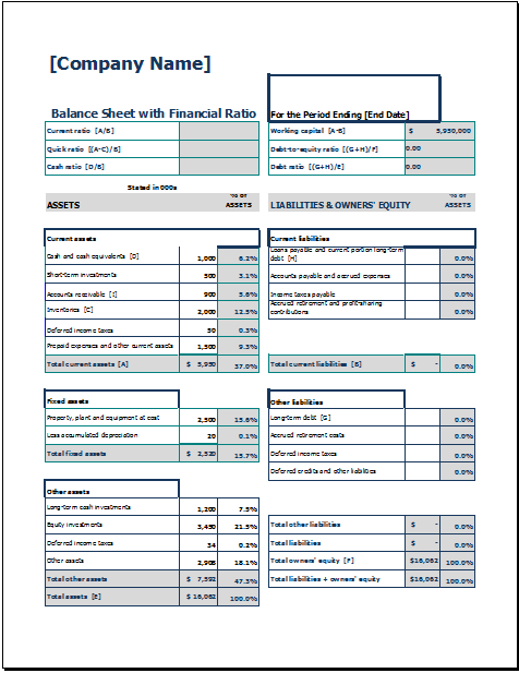 Balance sheet with financial ratio