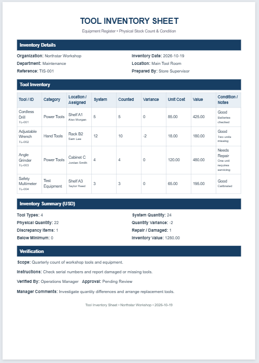 Tool Inventory Sheet Template