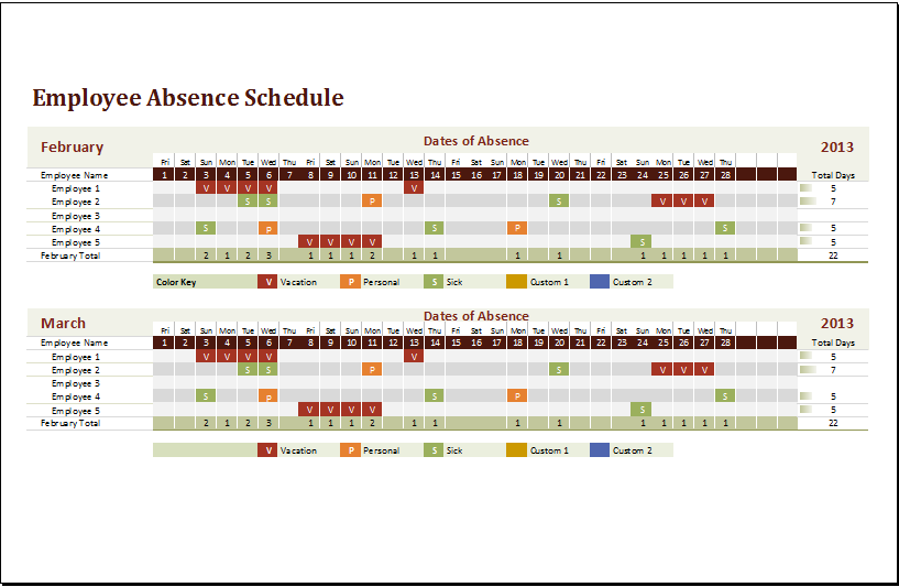 Employee Absence Chart