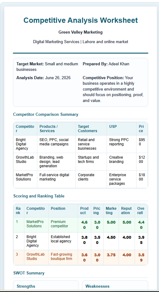 Competitive Analysis Worksheet Template