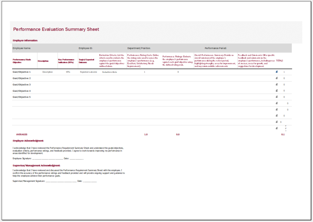 Performance requirement summary sheet template