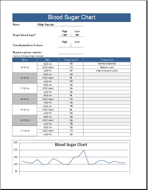 Excel Blood Sugar Chart Templates