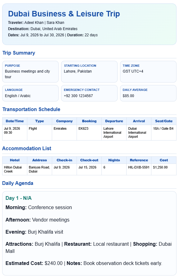Trip Itinerary Template