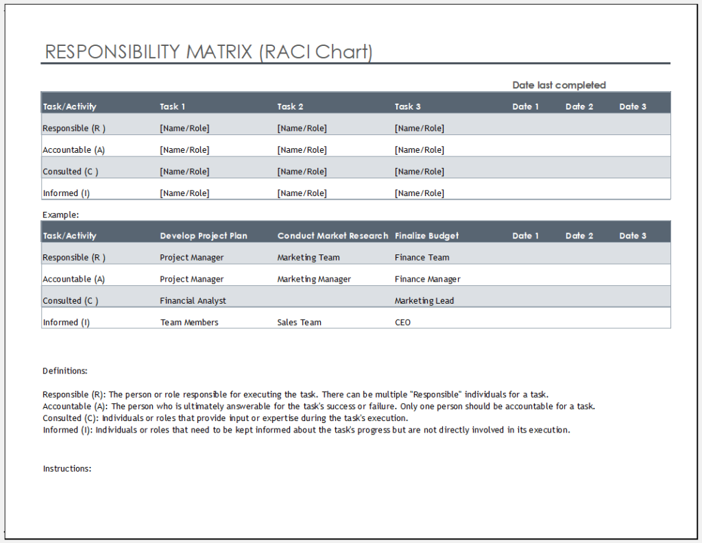 Responsibility matrix (RACI) chart