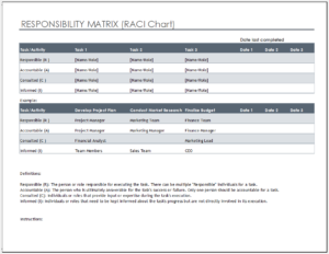 Responsibility matrix (RACI) chart