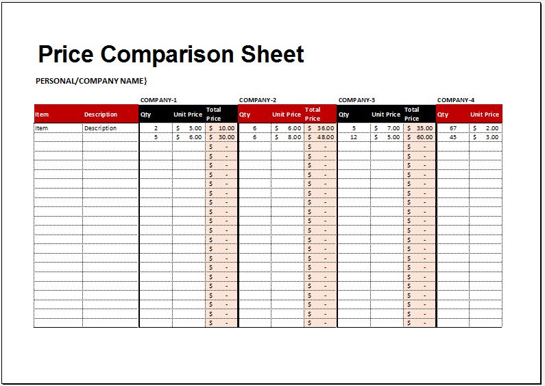 Price Comparison Chart