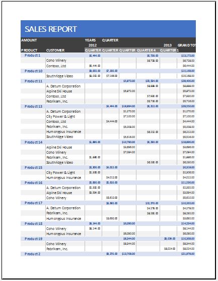 Sales Report Template for Excel