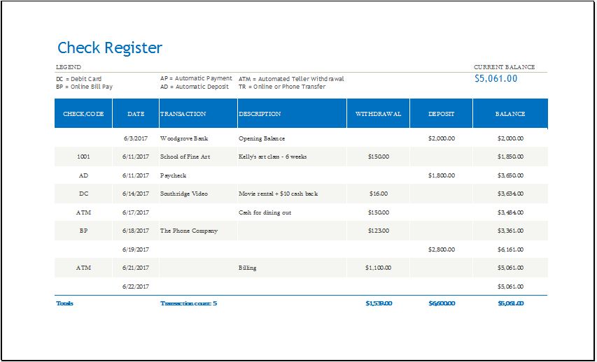 Check Register with Transaction Code Template