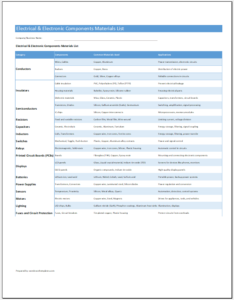 Various Material List Templates for MS Excel | Download