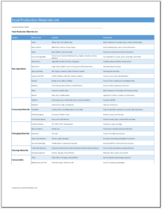Various Material List Templates for MS Excel | Download