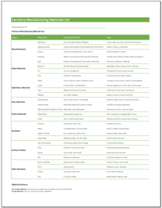 Various Material List Templates for MS Excel | Download