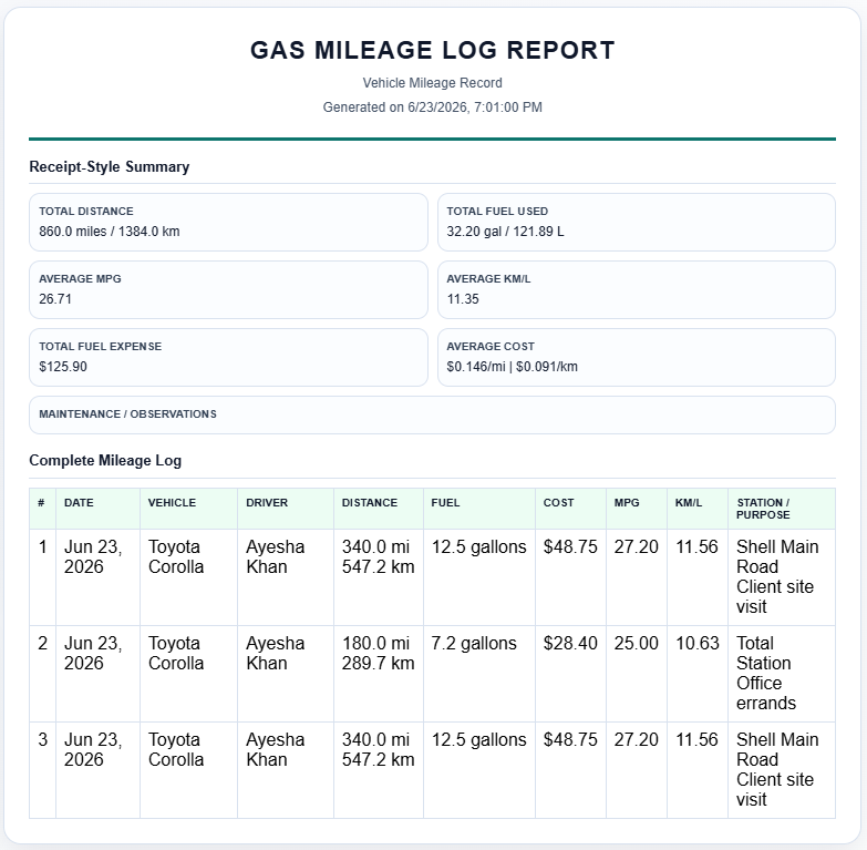 Gas Mileage Log Template