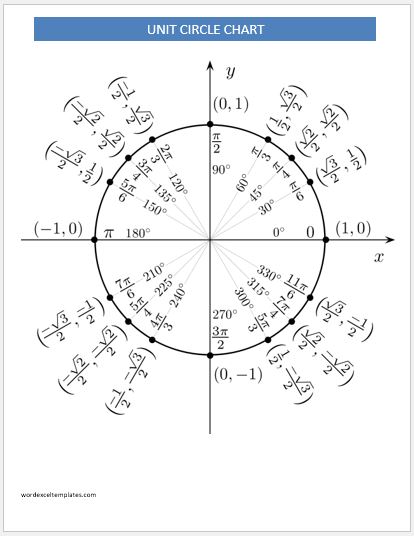 Unit Circle Chart Radians