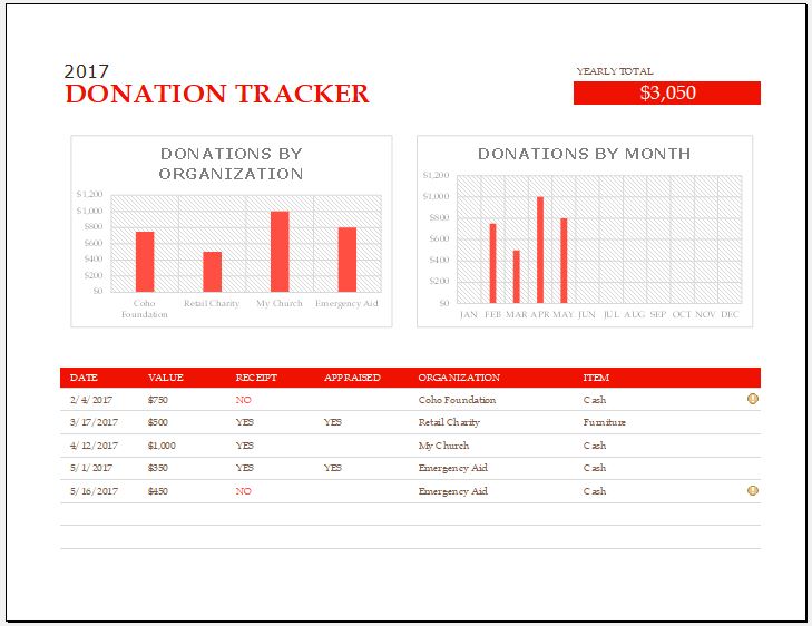 Donation Spreadsheet Template from www.wordexceltemplates.com