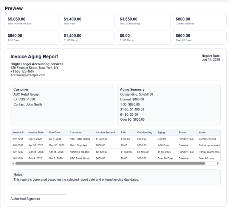 Invoice Aging Report
