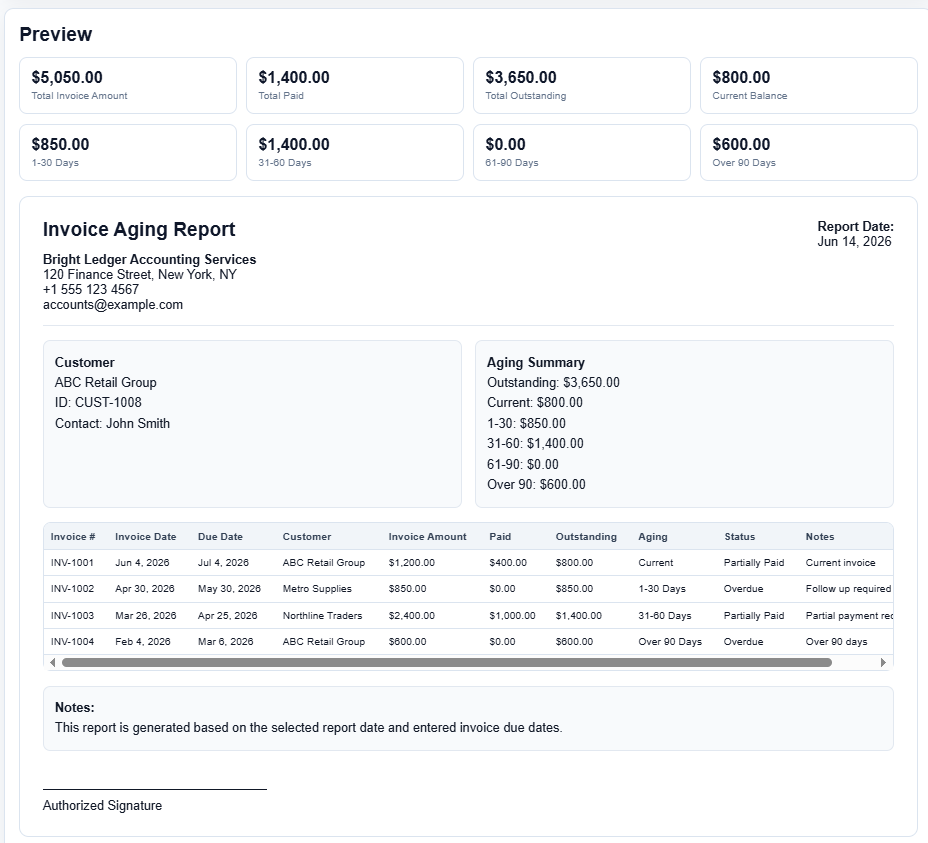 Invoice Aging Report