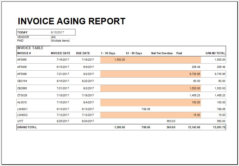 Invoice aging report template