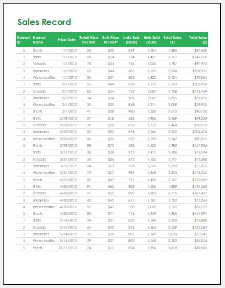 Product Sales Record Sheet