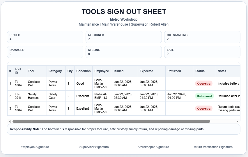 Tools Sign out Sheet Template