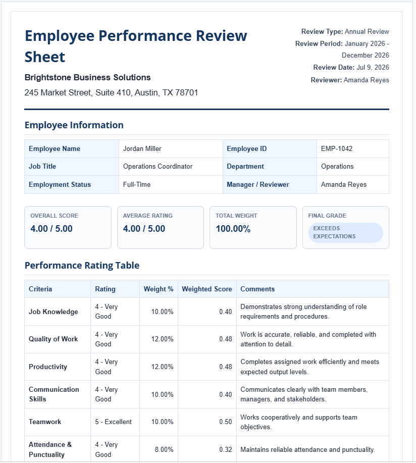 Employee Performance Review Sheet Template
