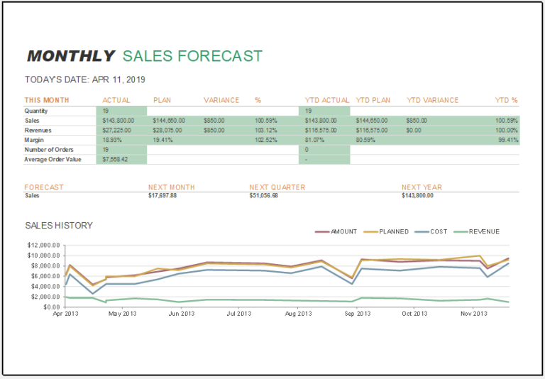 Monthly sales report