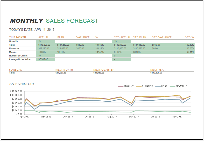 Monthly sales report