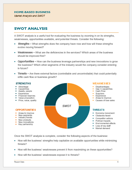 Marketing Swot Analysis Template