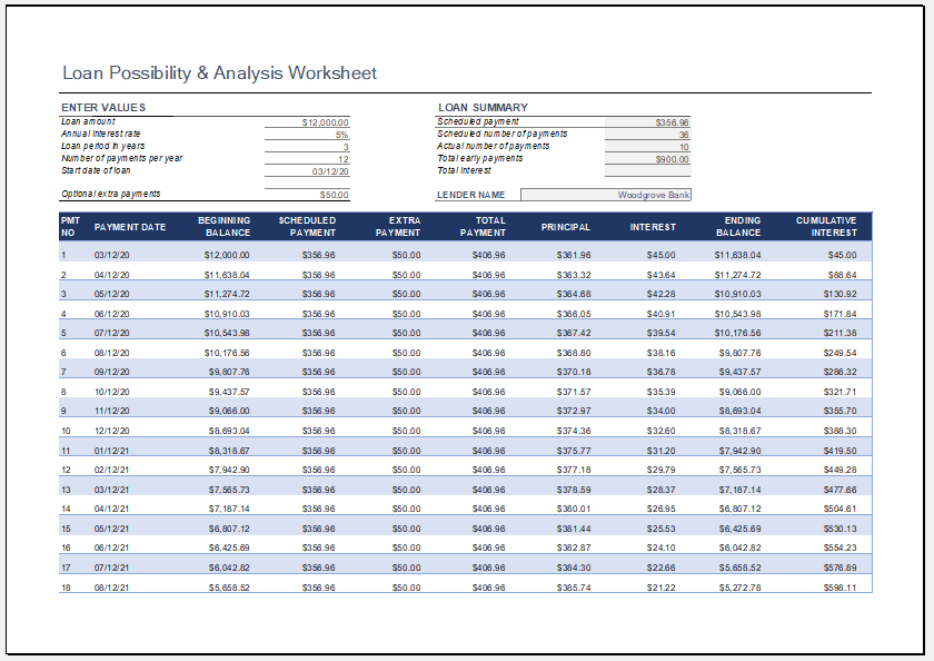 Loan Possibility and Analysis Worksheet for Excel